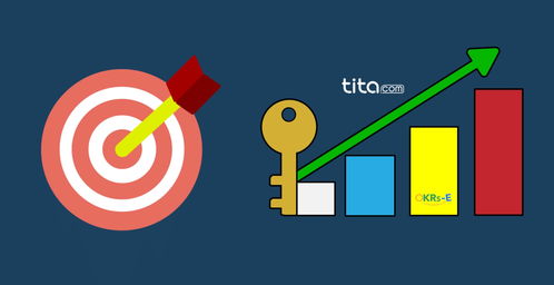 软件销售团队OKR实践案例 驱动销售业绩与客户成功
