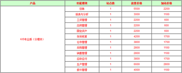 西安金蝶软件价格详解 销售价格、软件报价与开发服务全面解析