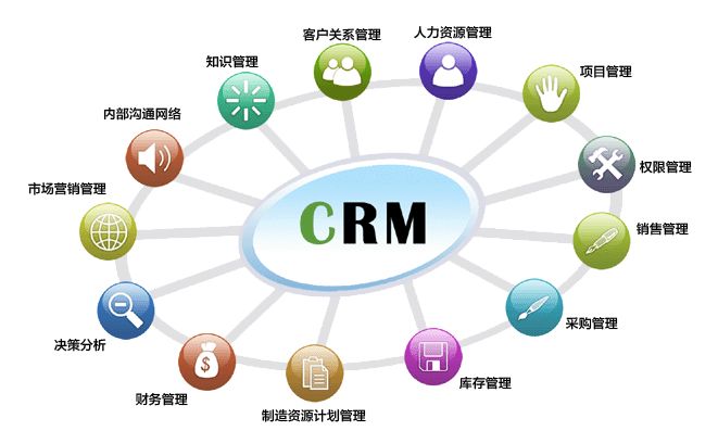CRM江湖:诸侯混战割据CRM软件服务战局里的恩怨情仇
