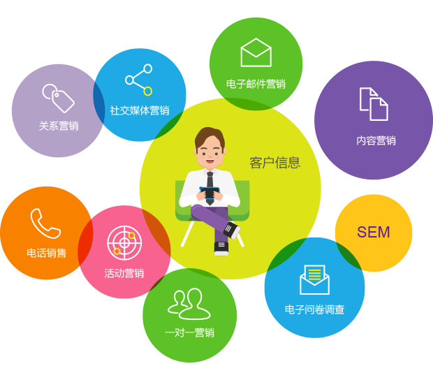 销售云CRM系统定制 如何用云端智能管理打造高转化客户关系？